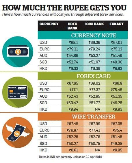 50000 inr to dirham