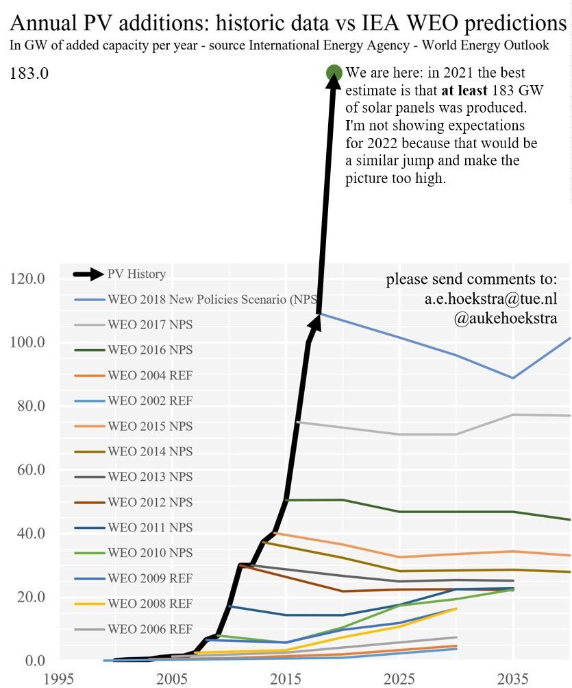 pv forecast twitter