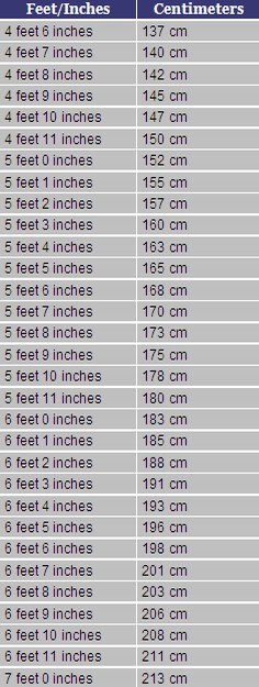 178 cm in feet