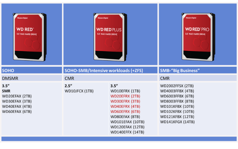 wd red vs wd red plus