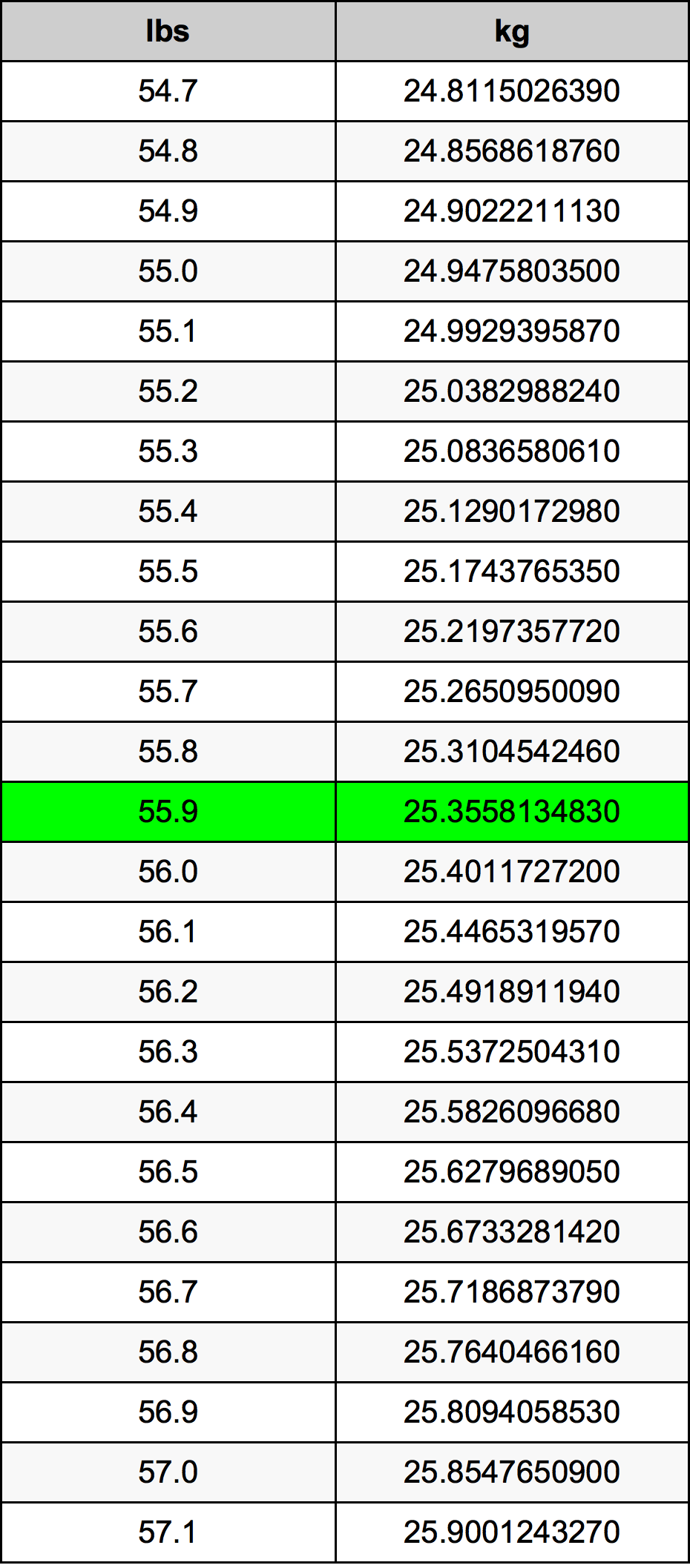 55lbs naar kg