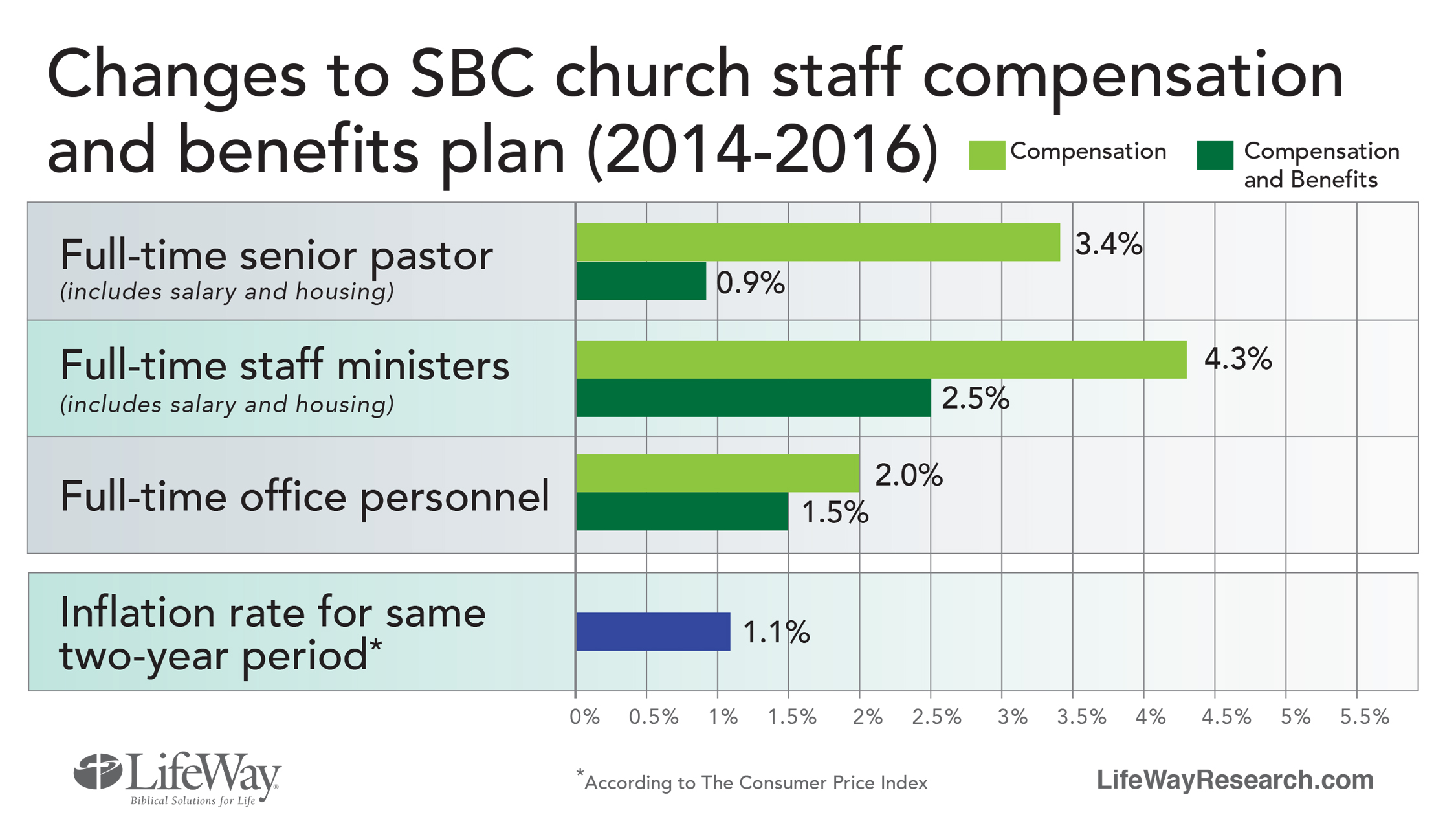 pastor salary