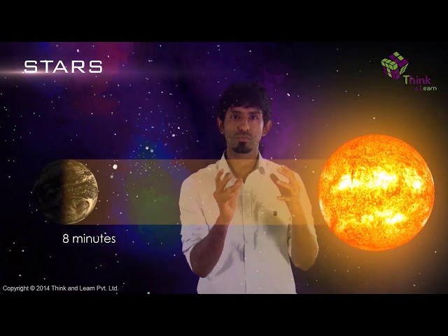 celestial bodies meaning in bengali