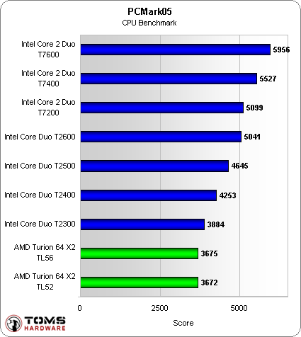 intel core 2 duo 1.8 ghz benchmark