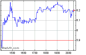 kod share price