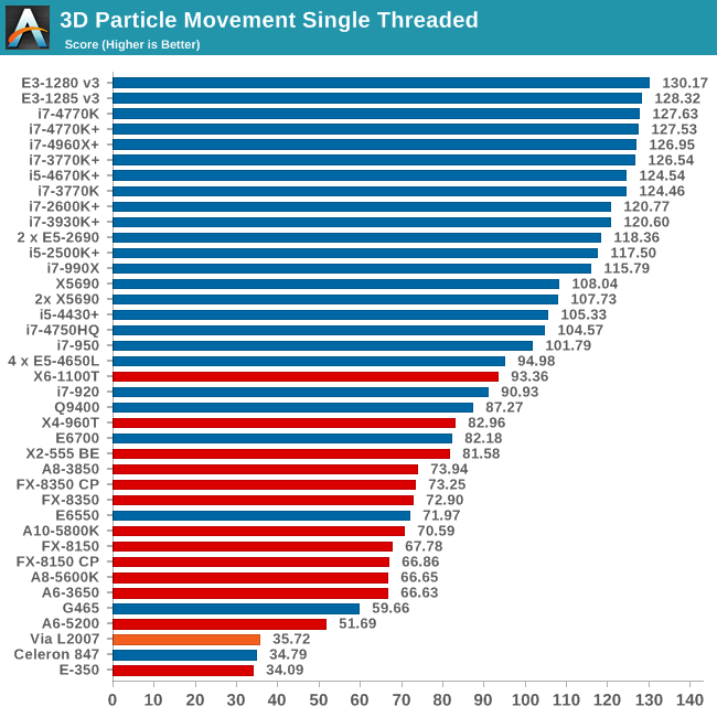 cpu benchmark