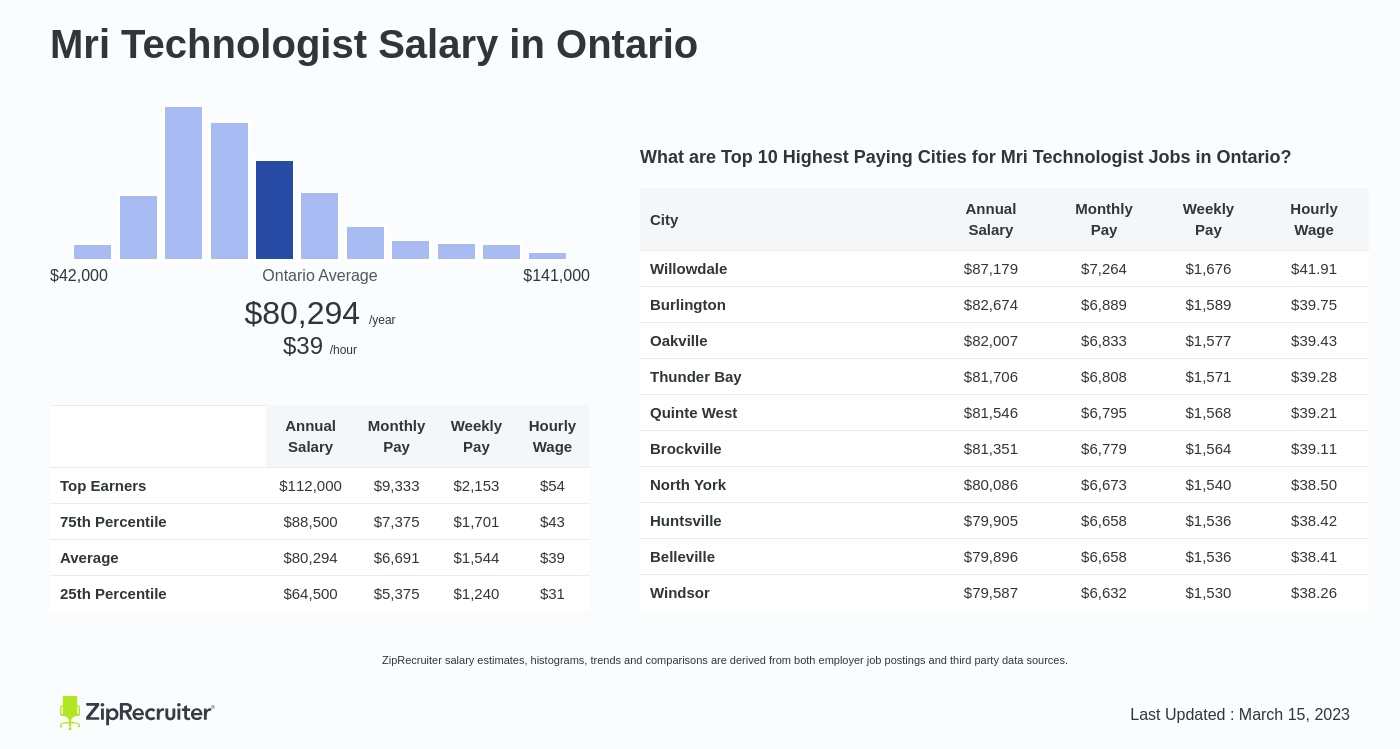 mri tech salary