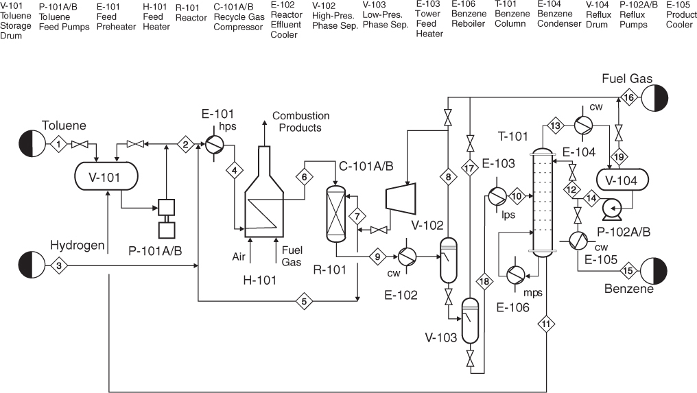 pfd process flow diagram