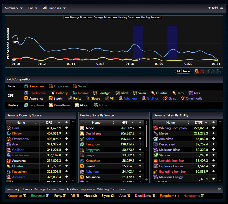 warcraft log