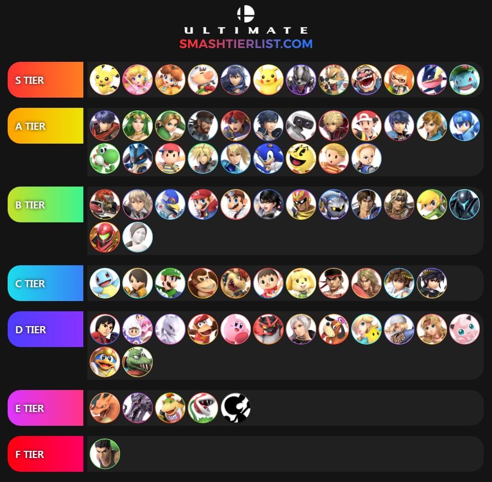 ultimate smash tier list