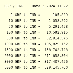 130000 gbp to inr