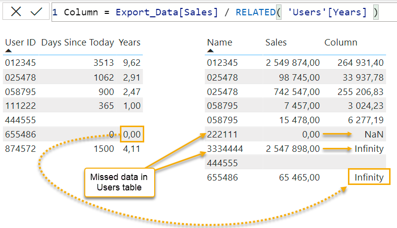 nan power bi