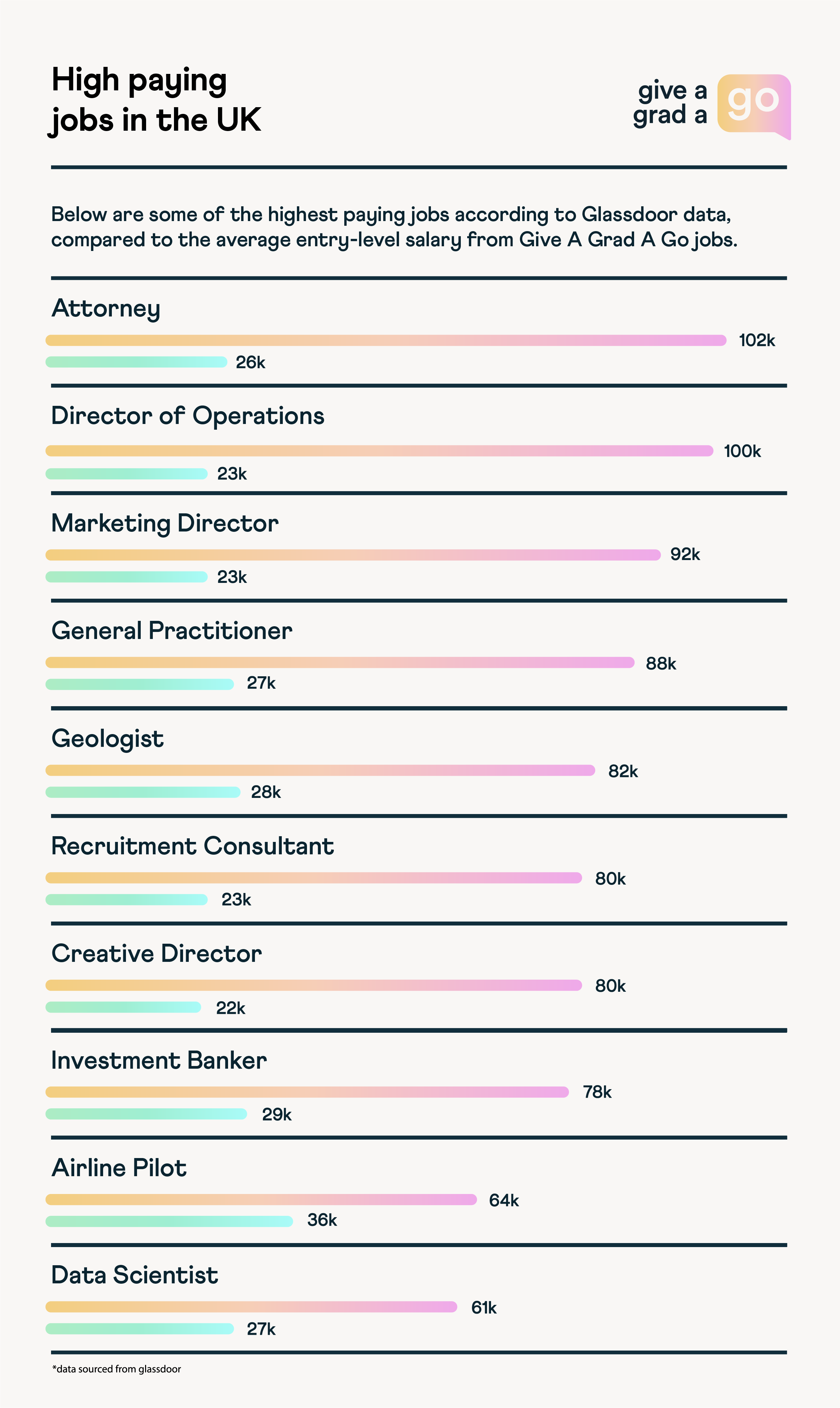 jobs with good pay