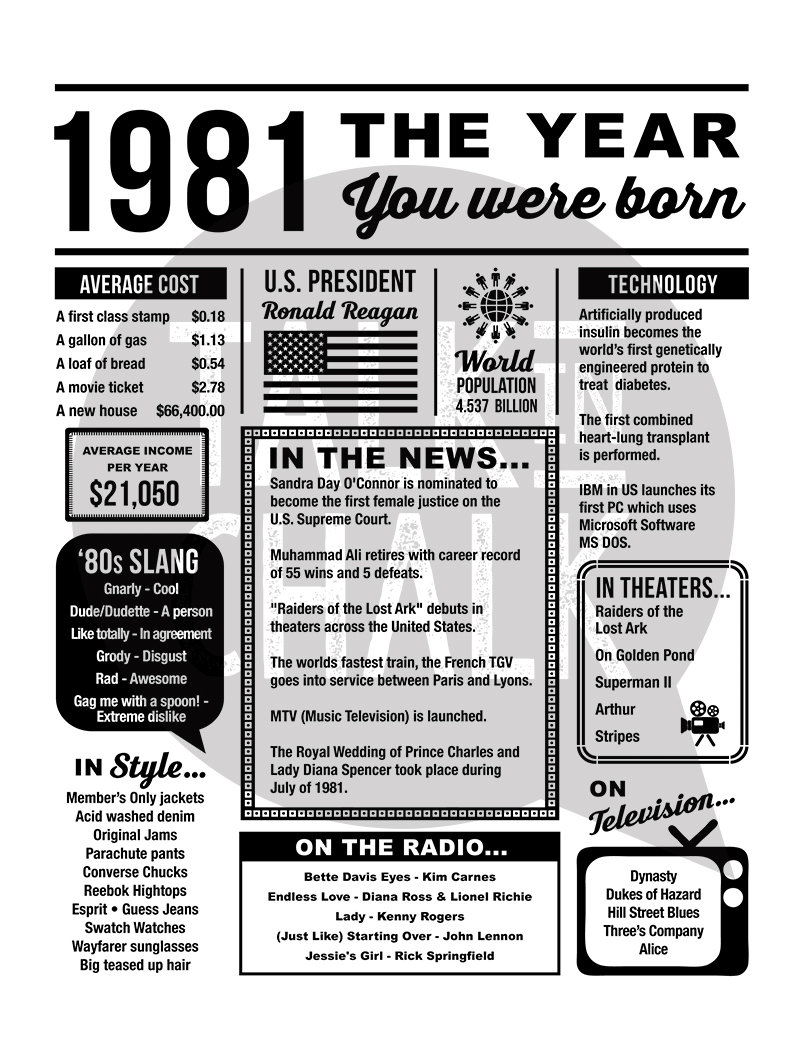 if born in 1981 how old are you