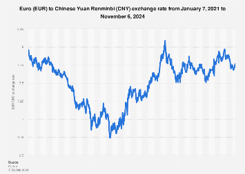 euro to chinese yuan renminbi