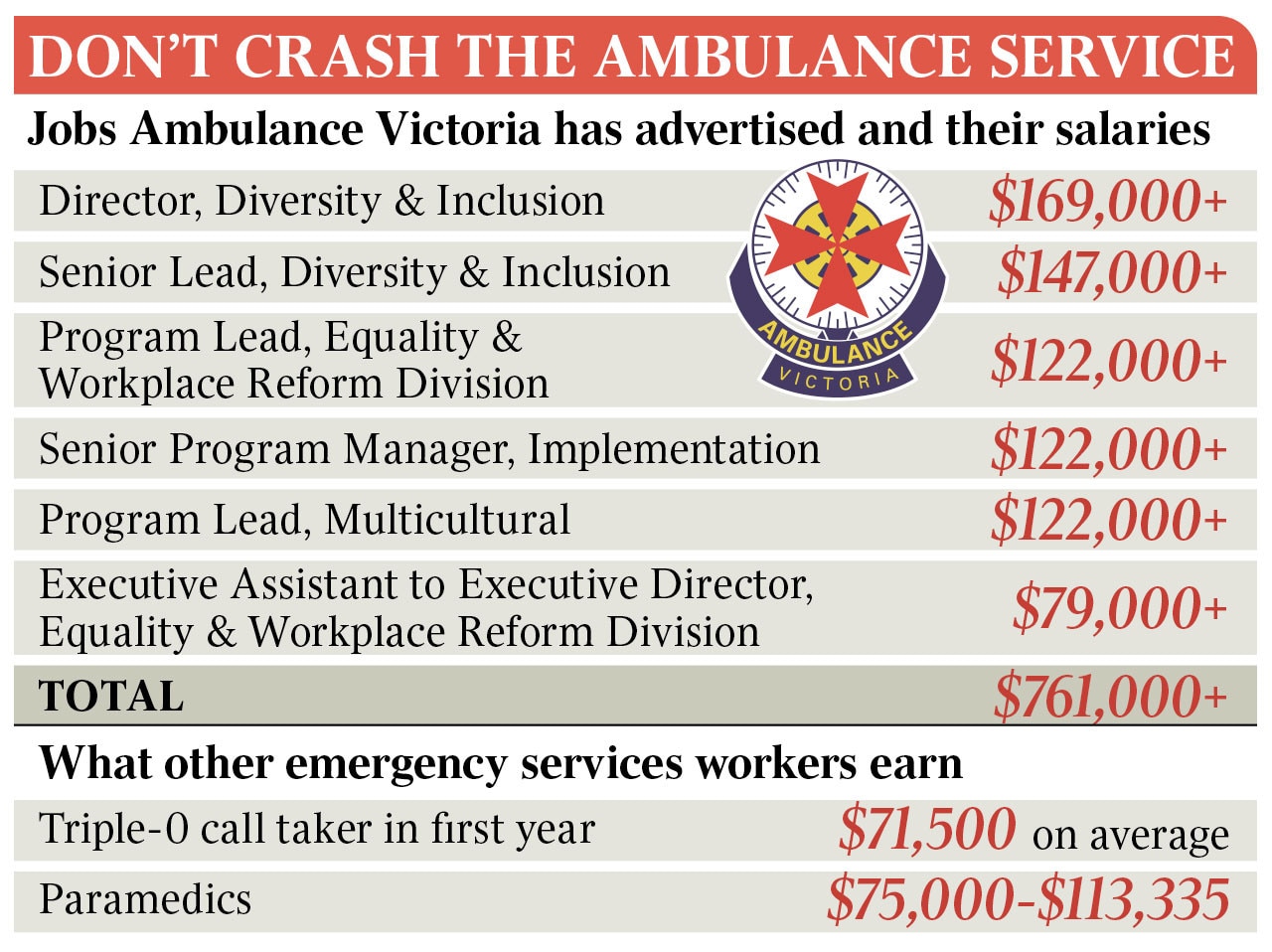 paramedic salary in australia