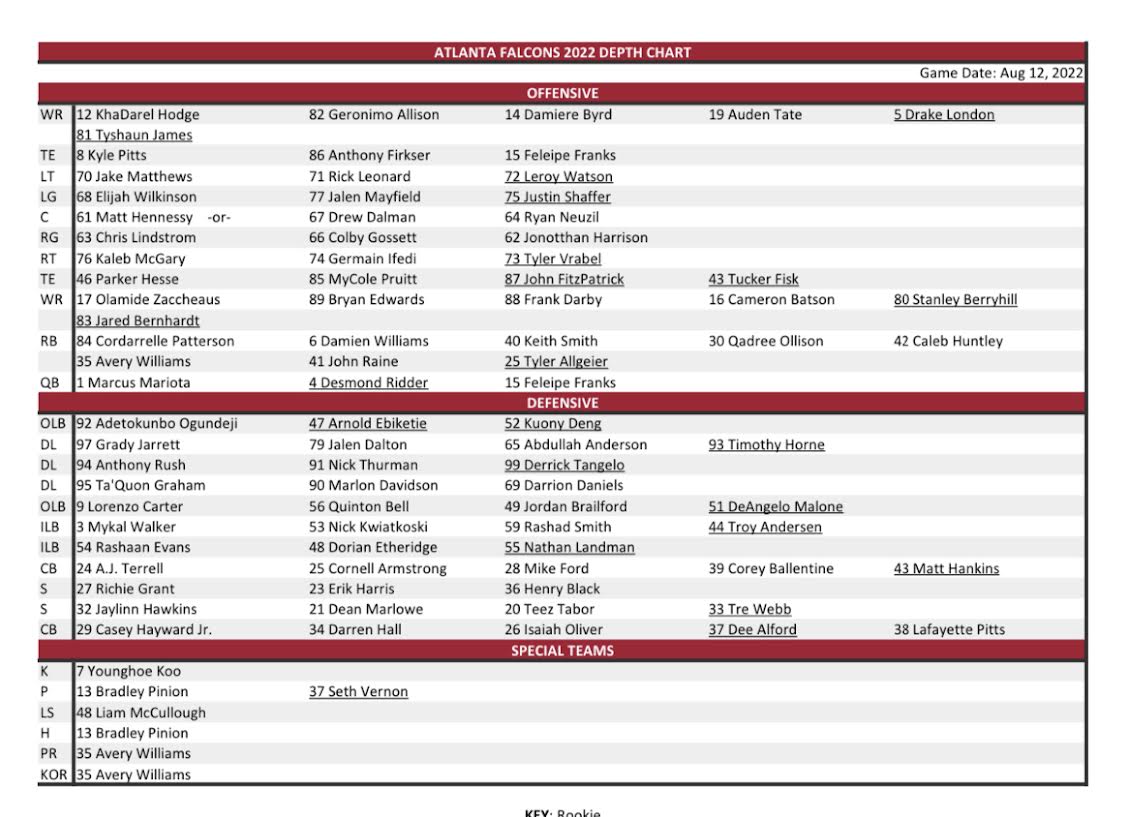 atlanta falcons depth chart