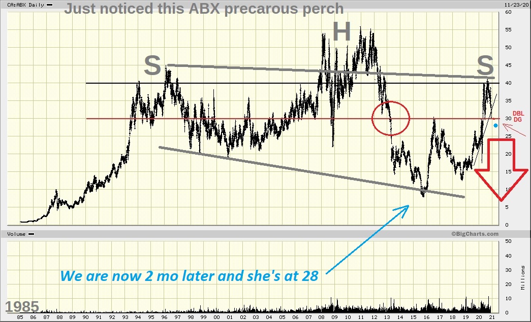 abx stock