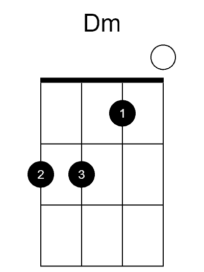 dm ukulele chord