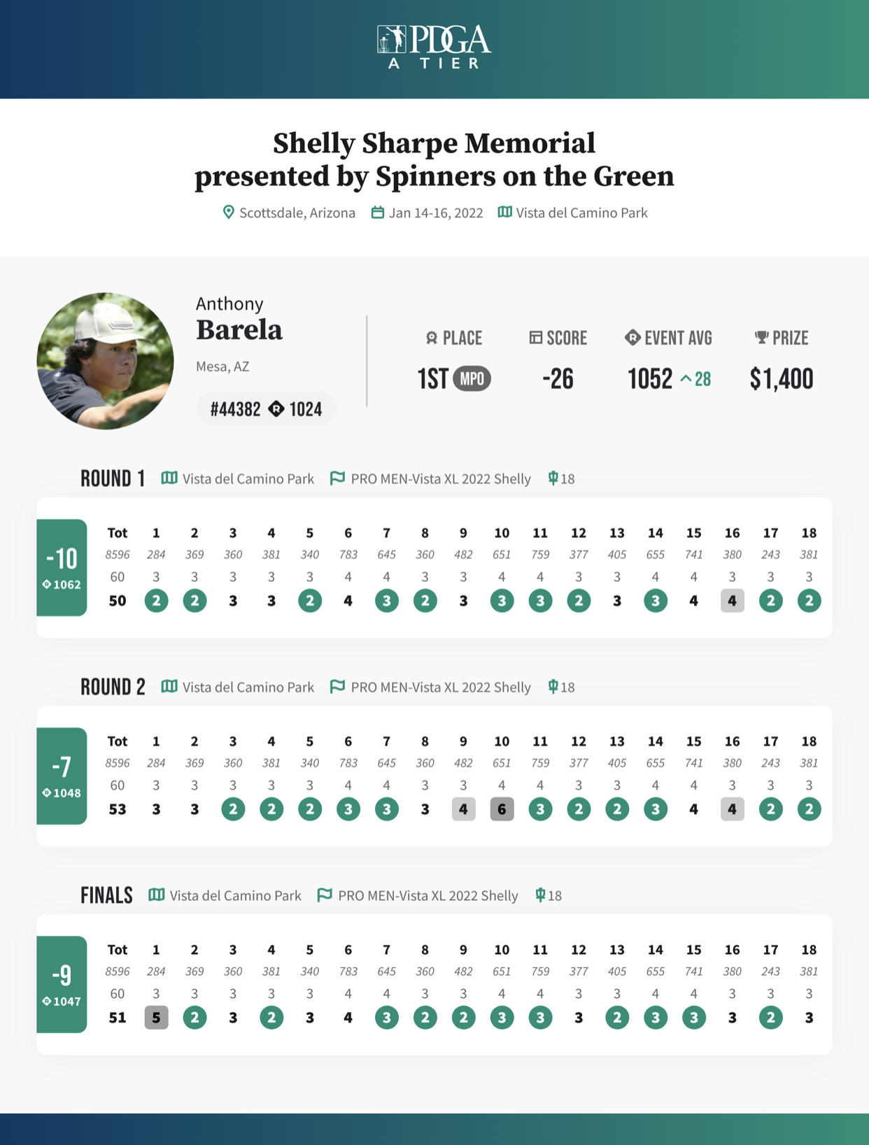 pdga live scoring