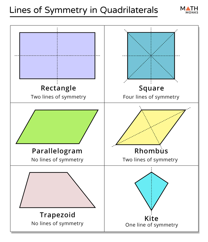 lines of symmetry in a parallelogram