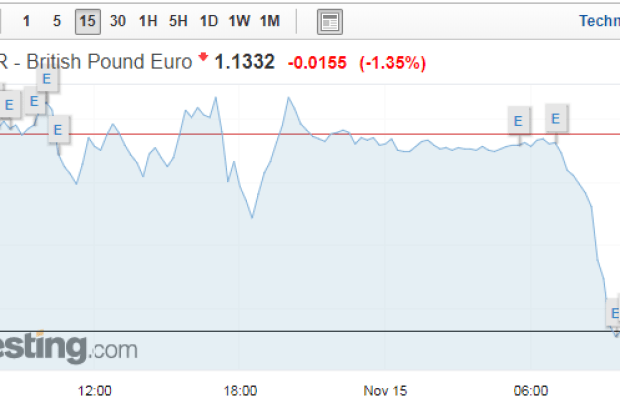 12 pound to euro