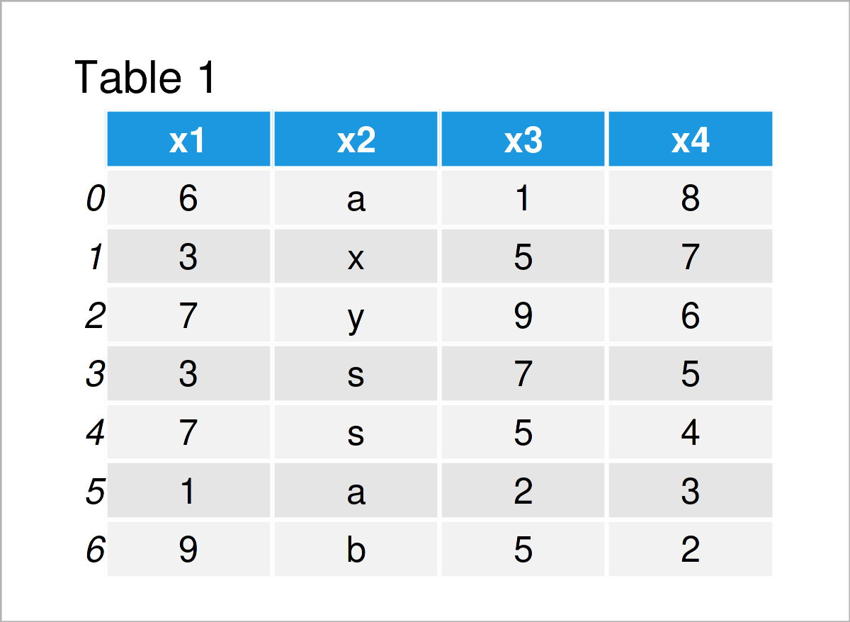 get index of a column in pandas