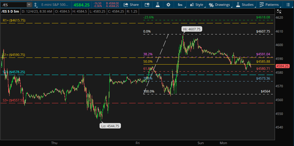 s&p 500 futures barchart