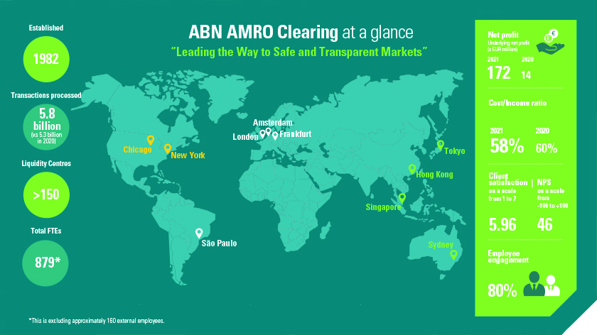 abn amro annual report 2022