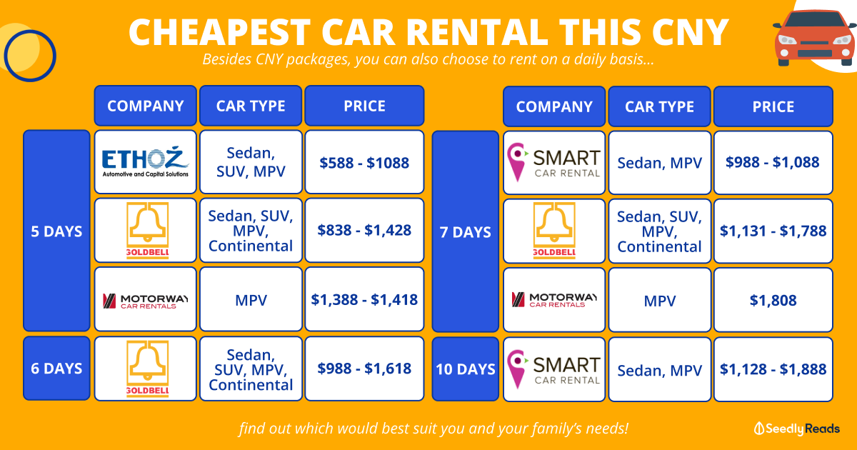 compare car rentals prices