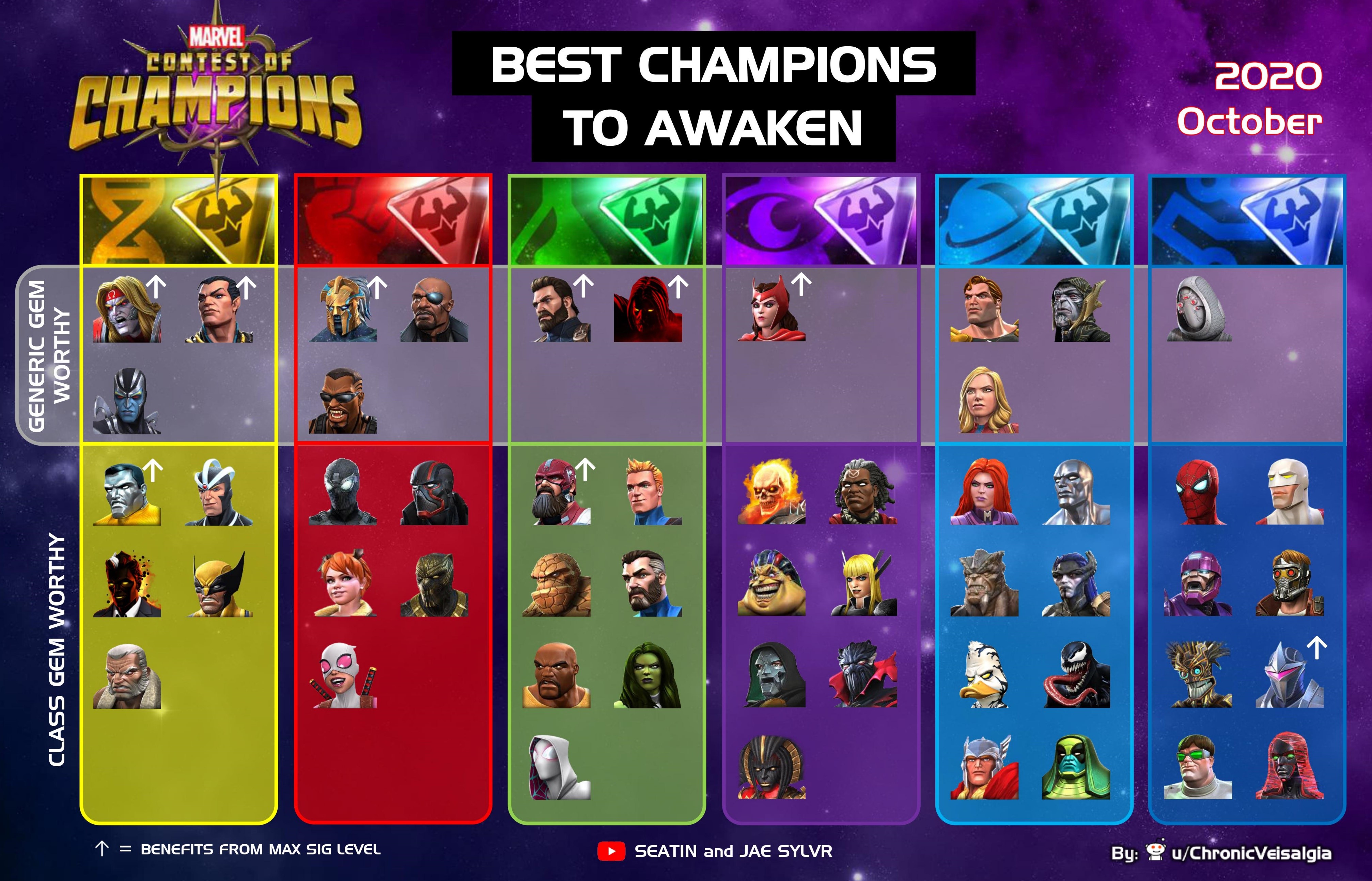 best mcoc champions