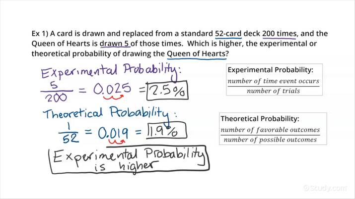 experimental probability formula