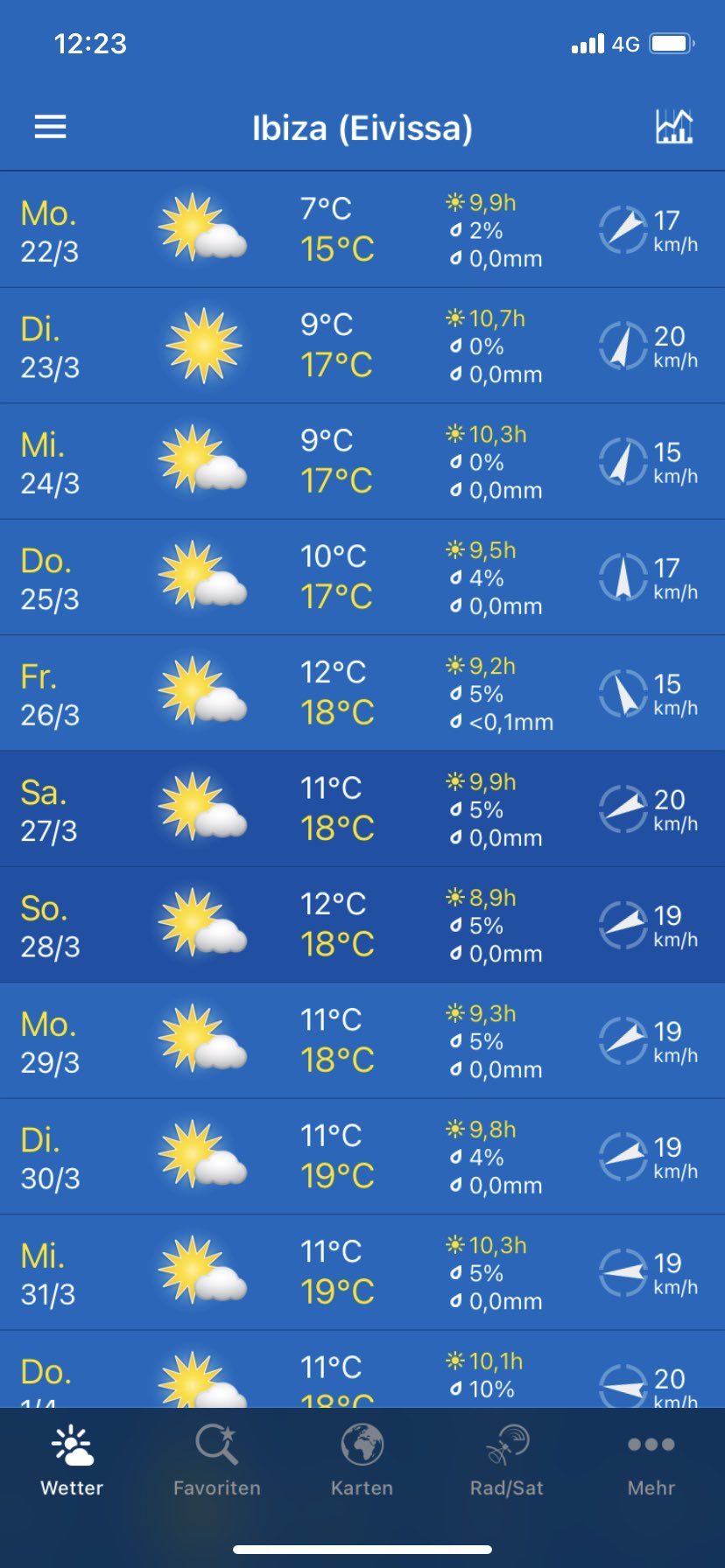 10 day weather in ibiza