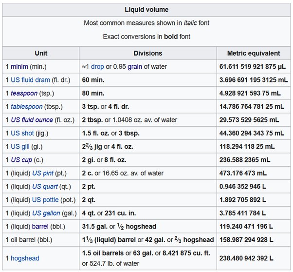 how many teaspoons are in 17 grams