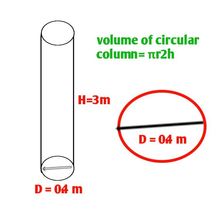 volume of a cylinder concrete calculator