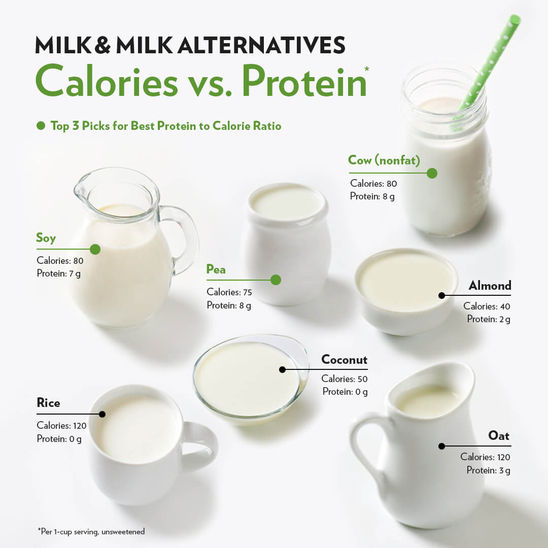 calories soya milk