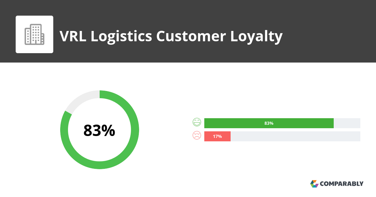 vrl logistics reviews