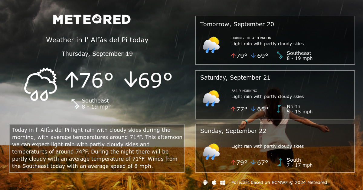 weather in lalfàs del pi 10 days