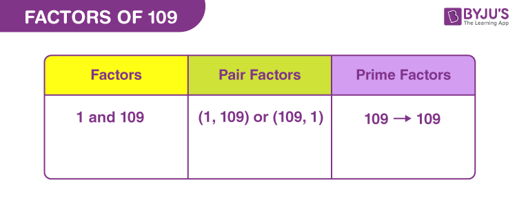 factors of 109