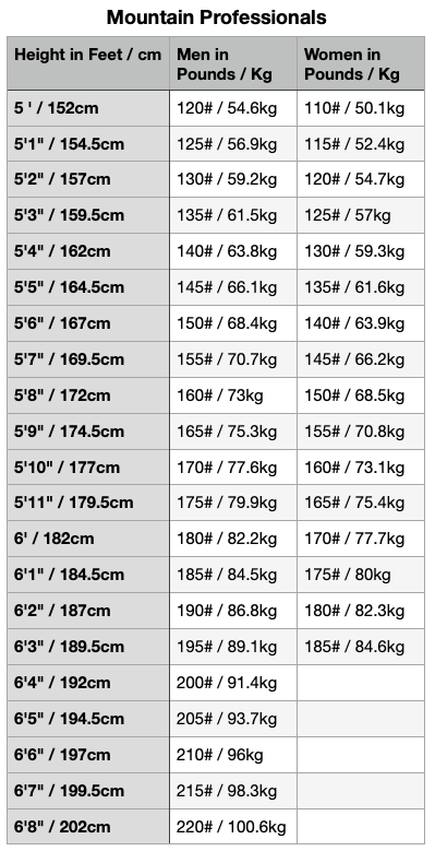 175 pounds in kg