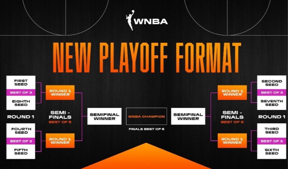 wnba playoff brackets