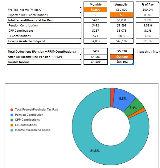 canadian armed forces pay scale