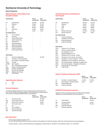 swinburne results date