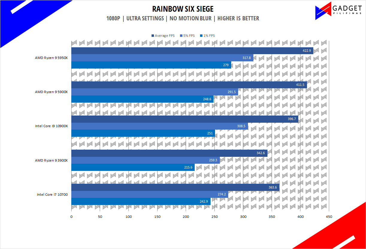 i7-10700 benchmark