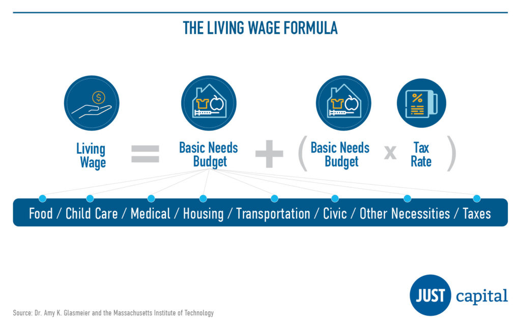 living wage calculator