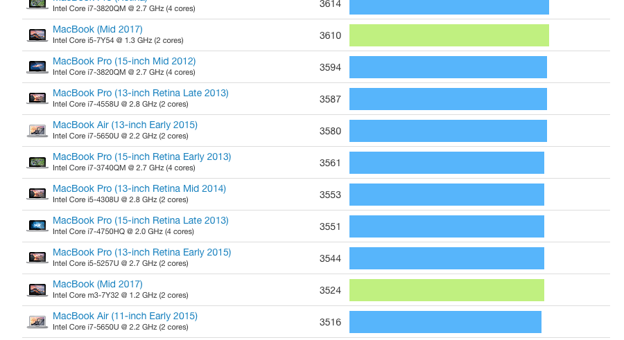 procesador intel core m3 vs i5