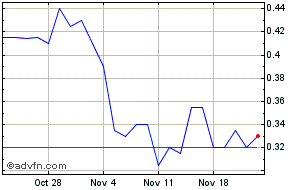 kodal share price