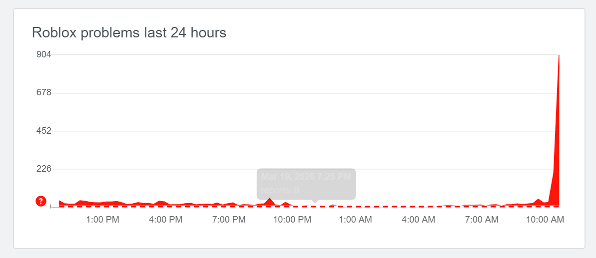 roblox downdetector
