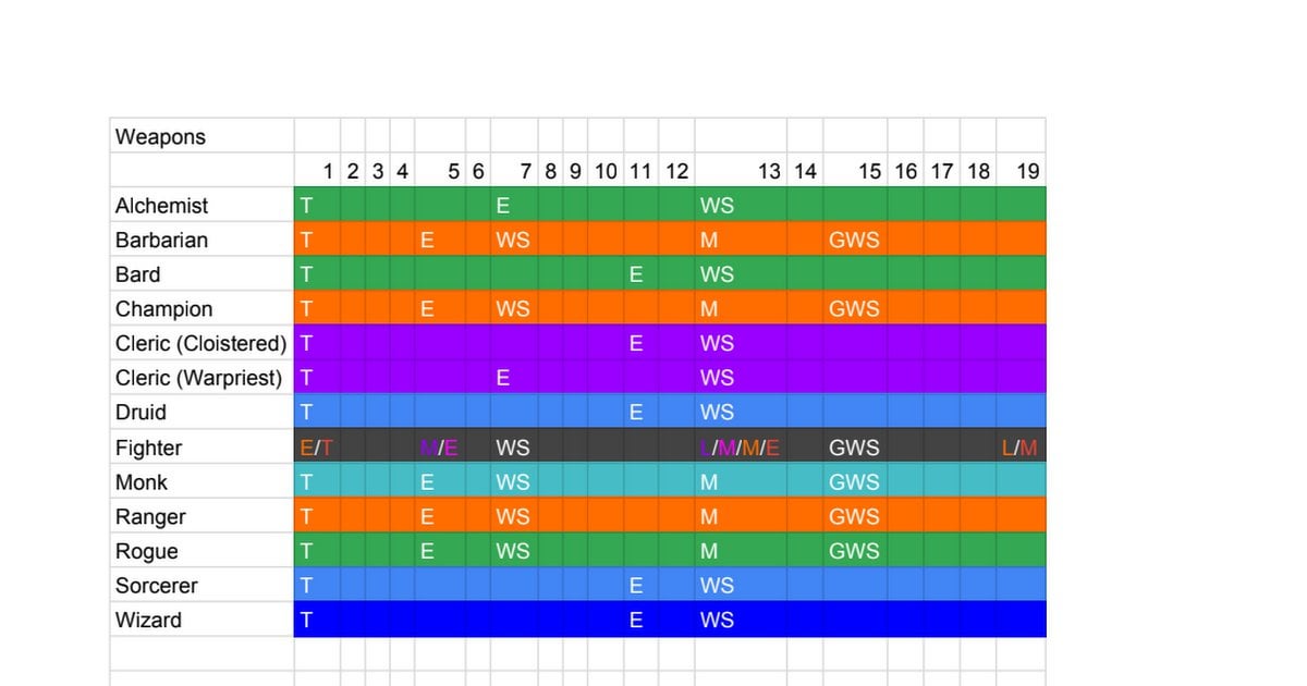 pathfinder 2e armor proficiency