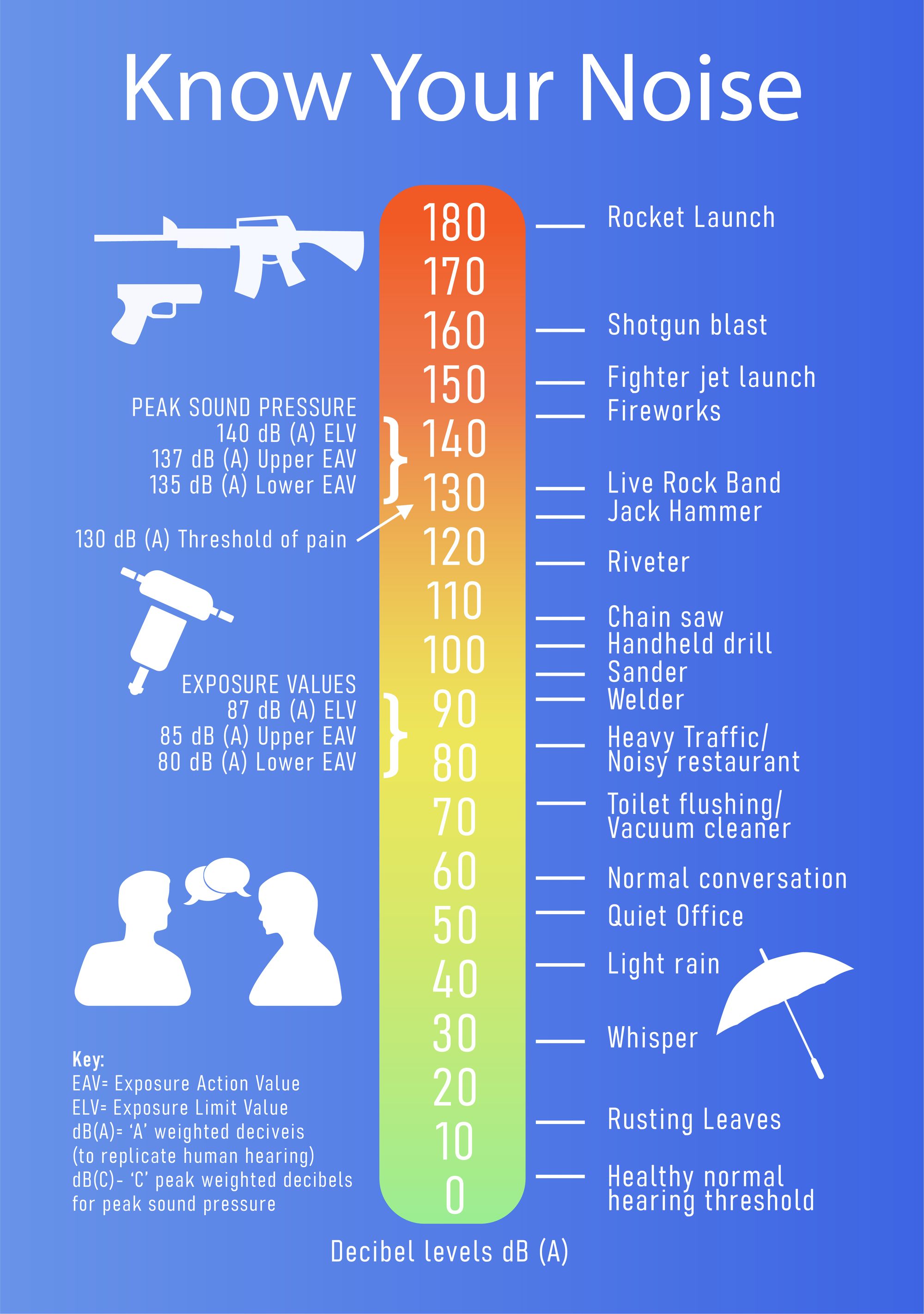 55 decibels sounds like